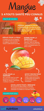 Les Bienfaits De La Mangue Pour Les Intestins En 2020 Aliments Bons Pour La Sante Mangue Fruits Et Legumes De Saison