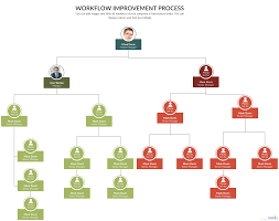 Org Chart For Workflow Improvement Project You Can Edit