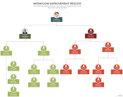 org chart for workflow improvement project you can edit