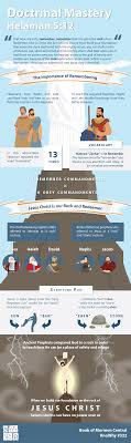 Can T Remember To Forget You 4shared In The Book Of Mormon Helaman Told His Sons To Remember Remember That It Is Upon The Rock Of Our Scripture Study Lds Doctrinal Mastery Lds Doctrinal Mastery