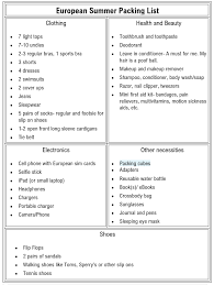 How To Pack For A Summer In Europe Essentials Packing List Packing Essentials List Europe Packing List Europe Summer