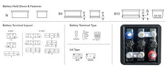 There are two main groups of car batteries: Lincon Batteries Manufacturers And Suppliers Of Classic Car Batteries Based In Southend On Sea Essex