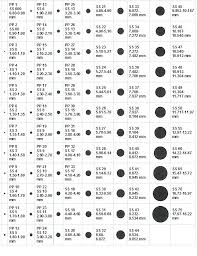 70 Clean Gauge Inch Chart