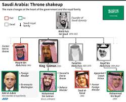 Saudi king consolidates power with succession shake-up | This is Money
