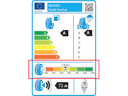 Ab wann ist man reich? Projekt April Vorerst Keine Abriebangaben Auf Dem Eu Reifenlabel Reifenpresse De