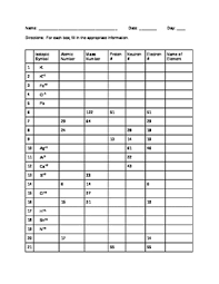 (1) positive charge is evenly. Atomic Structure Worksheet 2 By Theresa S Shop Tpt