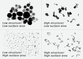 Dispersion Cabot Corporation