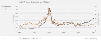 I'm trying to find out some historical information on the netscape stock. 4 Charts That Show How Today S Tech Boom Is Different From The 1990s Vox