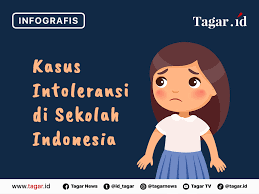 Contoh geguritan gotong royong ing sekolah ciupa biksemad. 5 Kasus Intoleransi Pada Lingkungan Sekolah Indonesia