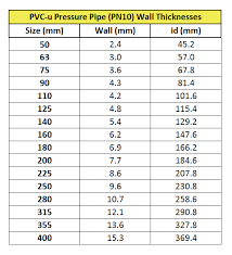 46 Timeless Piping Wall Thickness Chart