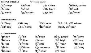 citation needed both new zealand english and australian english are also similar to south african english, so that they have even been grouped together under the common label southern hemisphere englishes. Learn New Zealand Accent Online New Zealand Phonetics New Zealand Accent Training