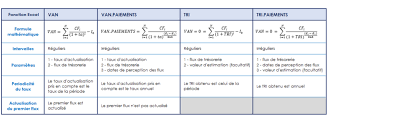 Faire grandir le plaisir de lire avec la. Utilisation Des Fonctions Van Et Tri Sur Excel F31