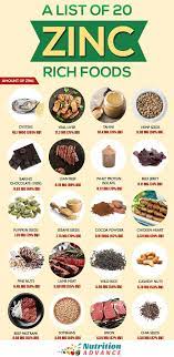 Foods high in zinc include oysters, beef, chicken, tofu, pork, seeds, nuts, lentils, yogurt, oatmeal, and mushrooms. The Top 20 Foods High In Zinc Zinc Rich Foods Foods High In Zinc Nutrition