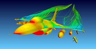 Image result for aerodynamics