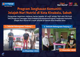 Kota ini terletak di pantai barat laut kalimantan menghadap laut cina selatan. Bank Rakyat Kota Kinabalu