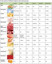 healthy eating chart for toddlers aviva allen kids food