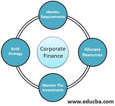 Proven experience as director of finance or similar role. Career In Corporate Finance Education And Jobs Salary Outlooks