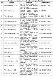 Perodua modified perodua sales online via. Perodua Lanjutkan Waktu Operasi Pusat Servis Terpilih Sehingga 9pm Wapcar