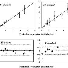 Arabesque (the best of) — heart on fire 03:37. The Two Compartment Model Myocardial Tissue Consists Of Homogenous Download Scientific Diagram