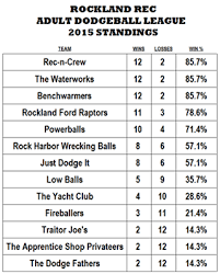 Rockland Dodgeball A Circus All Its Own Penbay Pilot