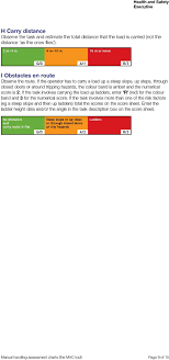 manual handling assessment charts the mac tool pdf free