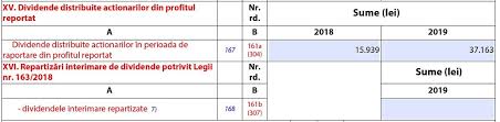 Indicatori extrași din situațiile financiare anuale depuse la administrația fiscală, structurați pe tipuri de plătitori. Completarea Informatiei Privind Dividendele Distribuite In 2018 Si 2019 In Formatul Pdf Al Situatiilor Financiare Contabilitate Fiscalitate Monografii Contabile