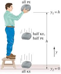 Pin On Education