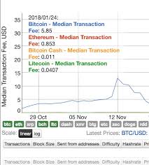 Lowest Transaction Fee Bitcoin Litecoin Or Ethereum B S