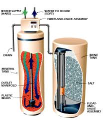 After it has regenerated, i. How A Water Softener Works H2o Distributors