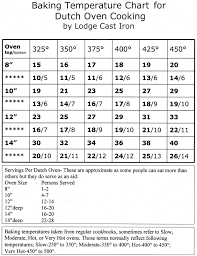 Dutch Oven Cooking Chart Good Little Blog I Like How It