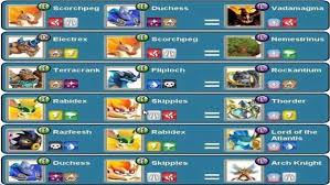 Monster Legends Breeding Cheats Monster Legends Monster Legends Breeding Monster Legends Game