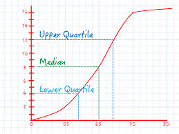 how to calculate cumulative frequency 11 steps with pictures