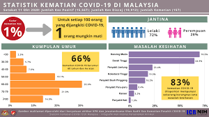 Tekanan kerja samada berupa kekaburan peranan, koflik peranan dan beban peranan adalah situasi yang sukar dielakkan oleh setiap pekerja. Statistik Stress Di Malaysia