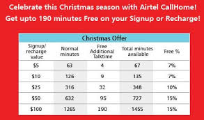 Airtel online recharge mobile at recharge.com 🙂 get an easy recharge for your or someone else's phone credit or data, worldwide. Airtel Call Rates Call India From Us