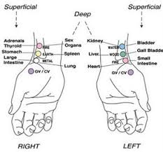 chinese pulse diagnosis acupressure treatment acupuncture