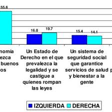 La debacle de estas corrientes no es exclusiva de nuestro país. Pdf La Izquierda Y La Derecha En Mexico Grandes Similitudes Diferencias Nimias Un Enfoque Econometrico