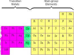 Transition Metals