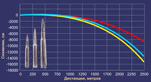 408 cheytac ballistics chart pngline