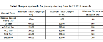 Passenger Friendly Features Coming To Irctc Website And App