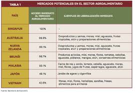 Fue firmado por méxico y bolivia y entró en vigor el 1 de enero de 1995. El Cptpp Una Herramienta Para La Diversificacion Comercial Mexico