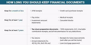 Everything you need to know to avoid the mistakes i made, recommends making sure that you back here are five types of documentation that you need to save, and how long you should keep your various paperwork. Here S How Long To Keep All Your Important Financial Documents