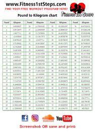 This is a very easy to use kilograms to pounds converter.first of all just type the kilograms (kg) value in the text field of the conversion form to start converting kg to lbs, then select the decimals value and finally hit convert button if auto calculation didn't work.pounds value will be converted automatically as you type. Lb To Kg Chart Fitness 1st Steps