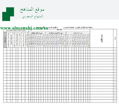 استمارة متابعة القرآن الكريم 6 الصف السادس القرآن الكريم الفصل الثاني المناهج السعودية