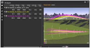 club test should you carry a fairway wood hybrid or long