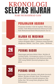 Harus mengajak manusia kepada islam sebelum memeranginya. Perang Uhud Kronologi Selepas Hijrah Nabi Muhammad Dar At Taqwa Travel Tours