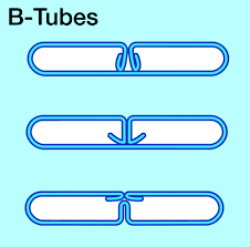 Folded Radiator Tubes B Tubes Aluminium Brazing