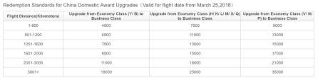 The 20 Best Ways To Redeem Hainan Airlines Miles For Max Value