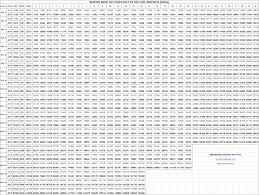 revised basic pay scale 2017 of civil servants of the