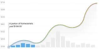 We found one company that listed this address in its corporate registration documents — vick's plumbing. 2021 Septic Pumping Cost Calculator Alpine Texas Manta