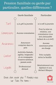 Garder rancune et mettre au point une vengeance. Pension Pour Chien Une Colonie De Vacances Pour Votre Animal Blog Take Me Home